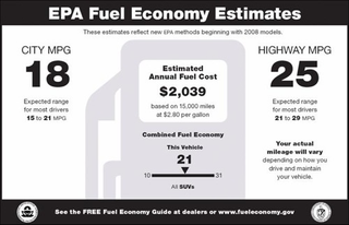 Illustration for article titled New Fuel Economy Window Stickers Chock Full 'O Numbers
